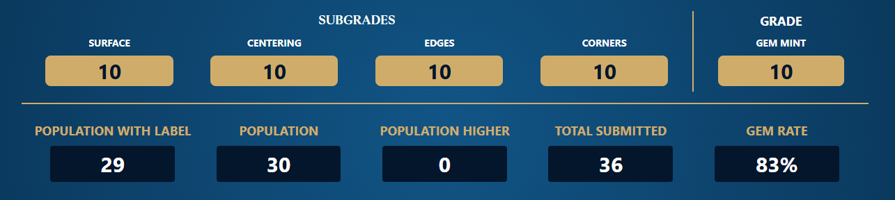Kieran 129/101 - Ace 10